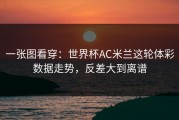 一张图看穿：世界杯AC米兰这轮体彩数据走势，反差大到离谱